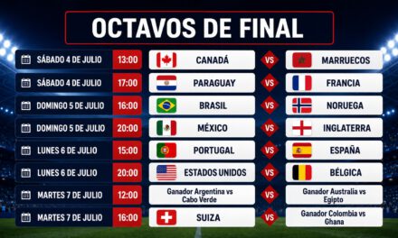 Mundial 2026: 13 selecciones ya aseguraron su pase a octavos y tres boletos se definen este viernes