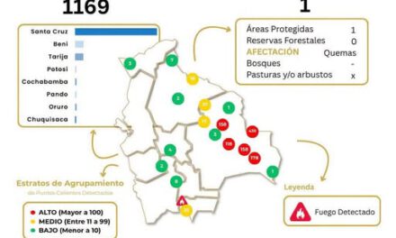 Senamhi reporta 1.169 focos de calor y un solo incendio forestal activo en el país