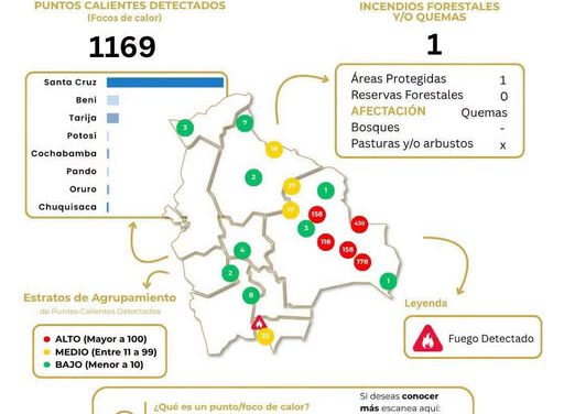 Senamhi reporta 1.169 focos de calor y un solo incendio forestal activo en el país
