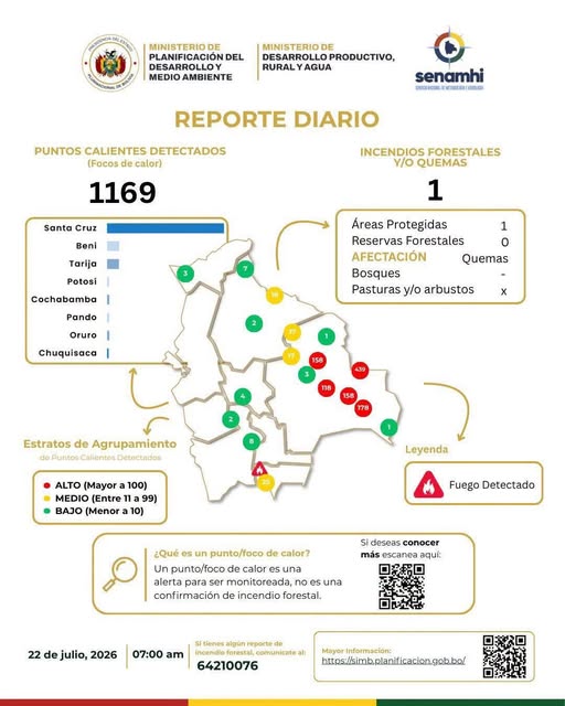 Senamhi reporta 1.169 focos de calor y un solo incendio forestal activo en el país