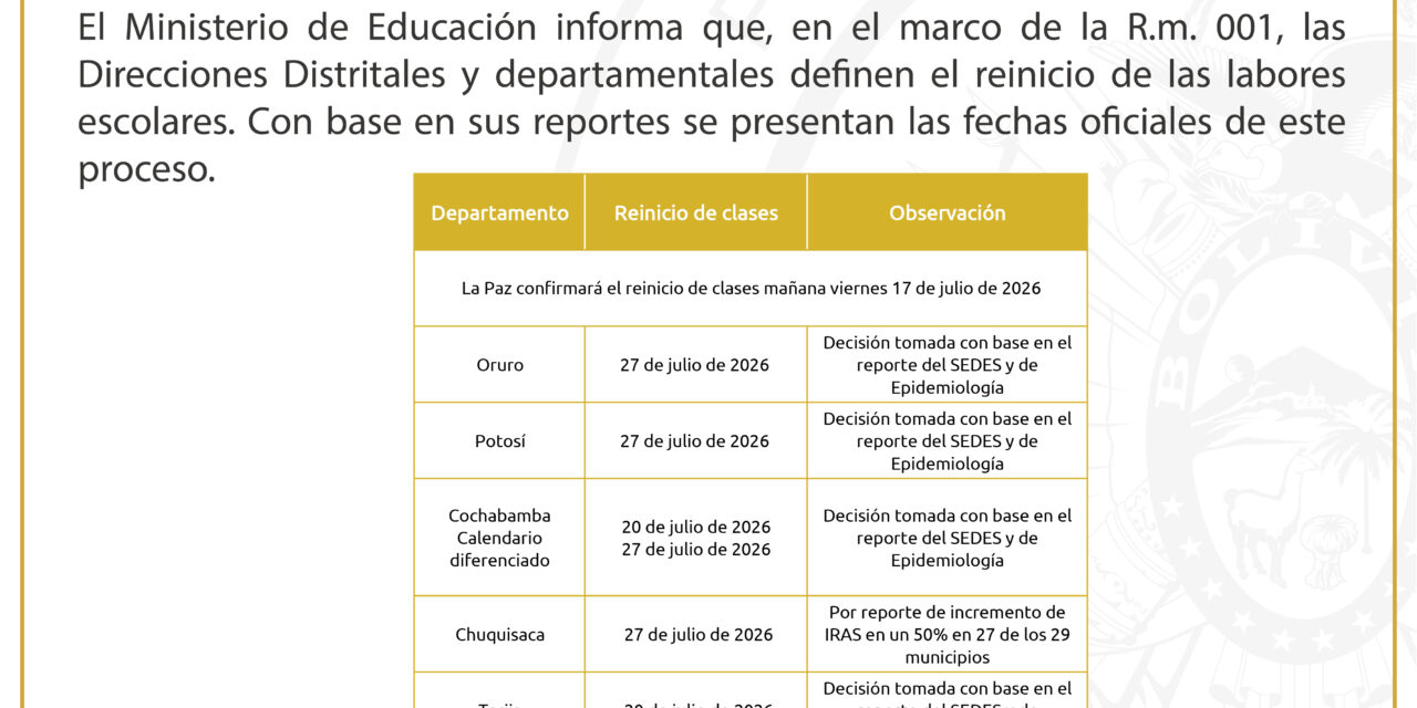 Ministerio de Educación confirma el retorno a clases con cronograma diferenciado por departamento