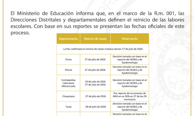 Ministerio de Educación confirma el retorno a clases con cronograma diferenciado por departamento