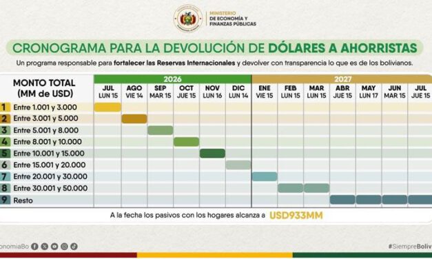 Devolución de depósitos en dólares comenzará el 15 de julio y se extenderá por un año