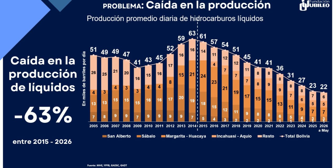 un ajuste tardío e inevitableque no puede olvidar a los más pobres