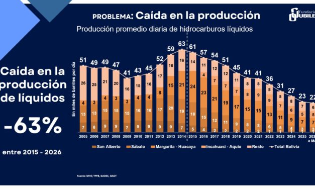 un ajuste tardío e inevitableque no puede olvidar a los más pobres