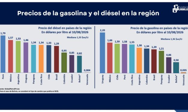 Bolivia, con segundos precios más bajos de los carburantes desde 2005 y filas desde 2023