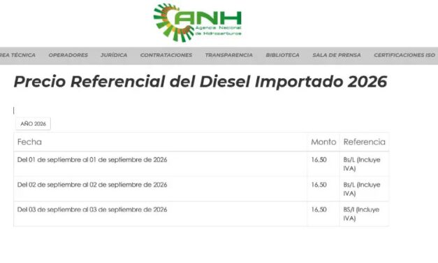 Gobierno reduce de Bs 18 a Bs 16,50 el diésel importado para grandes consumidores