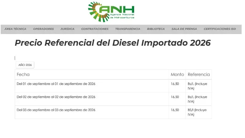 Gobierno reduce de Bs 18 a Bs 16,50 el diésel importado para grandes consumidores